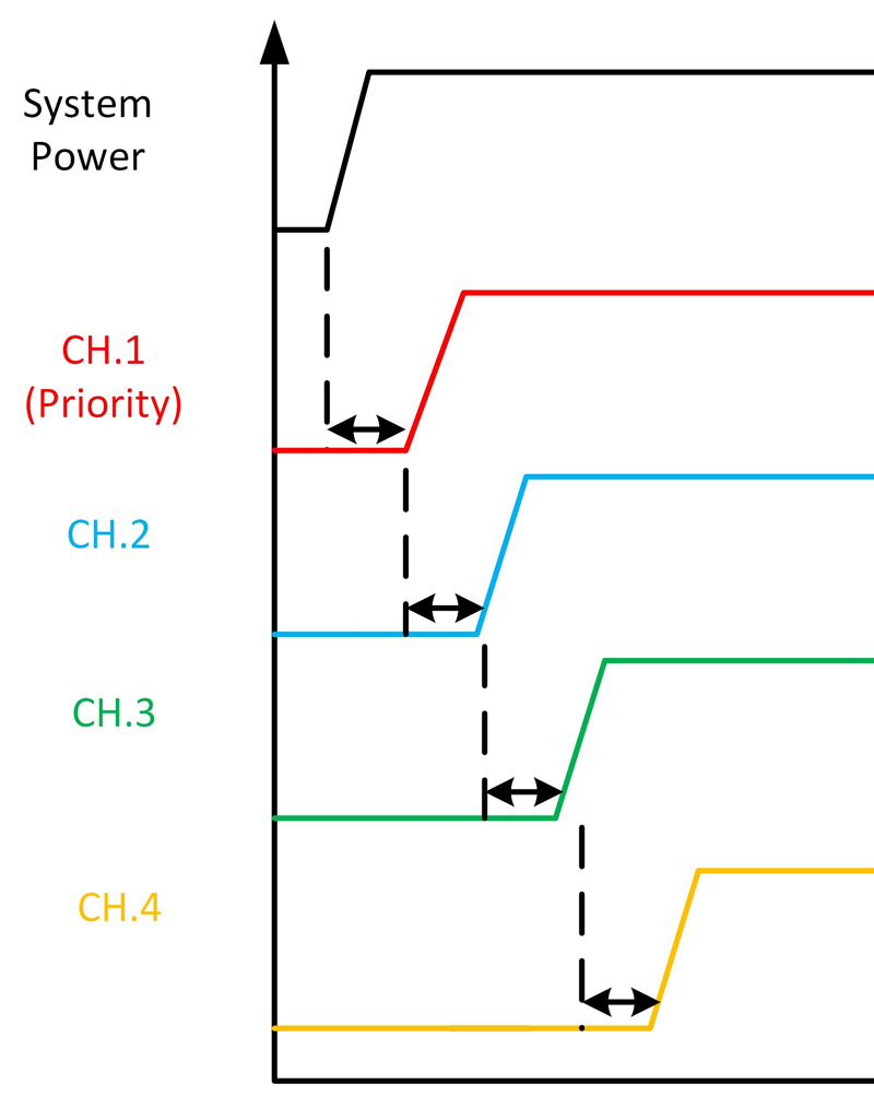 Intelligent Protection for Industrial DC Power Distribution Systems